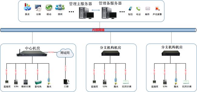 青島it外包運維服務_pc運維外包_外包公司it運維職位嗎?