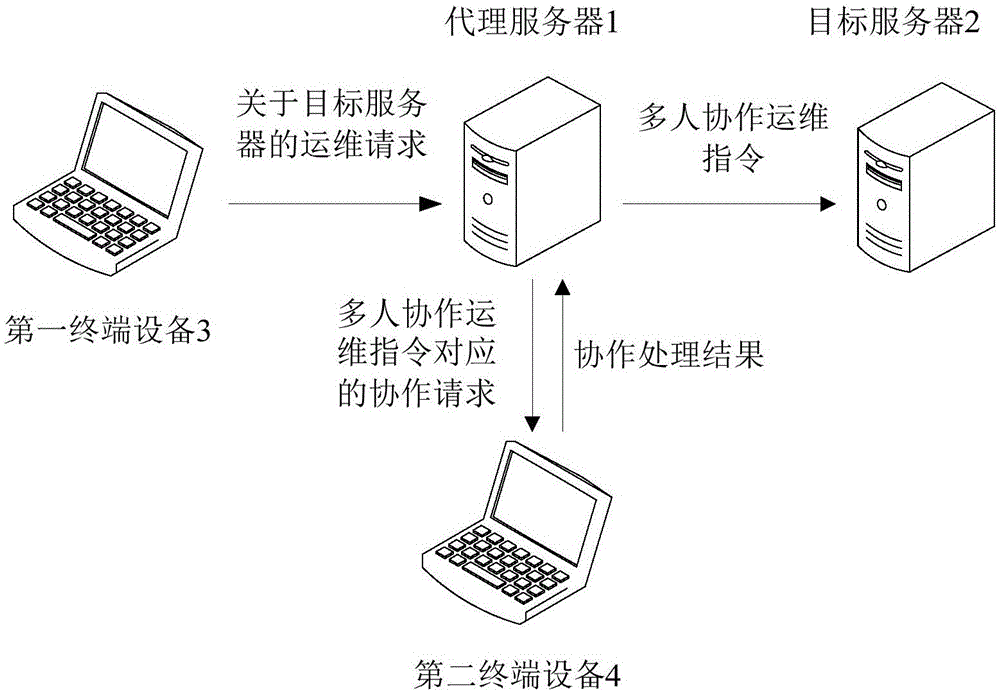應急指揮系統運維服務_服務器運維技術_信息安全運維服務