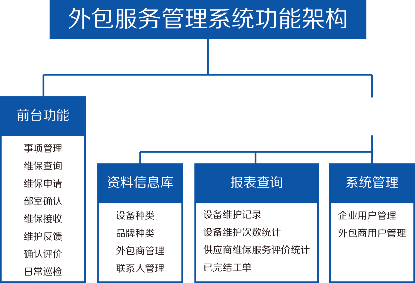 it外包服務合同模板.企業(yè)it服務合同_it外包維護方案_it外包服務