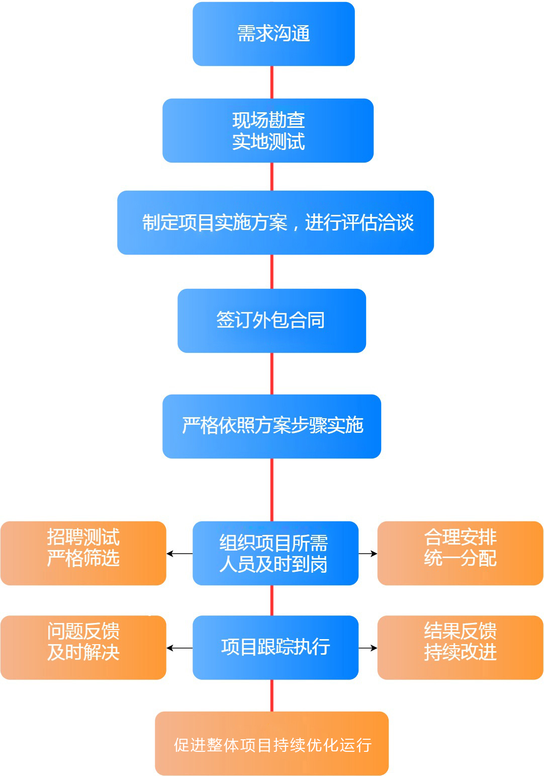 it外包服務合同模板.企業(yè)it服務合同_it外包服務_it外包維護方案