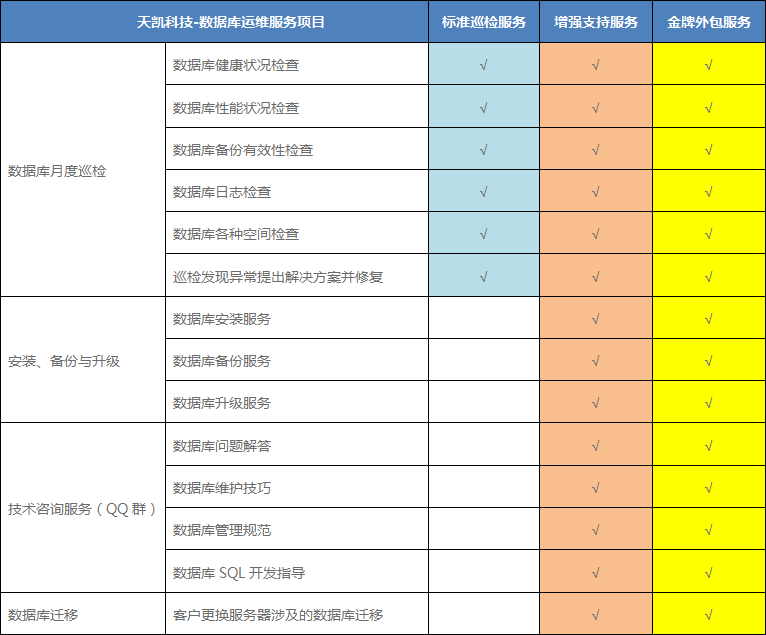 服務器運維外包_pc運維外包_弱電運維外包