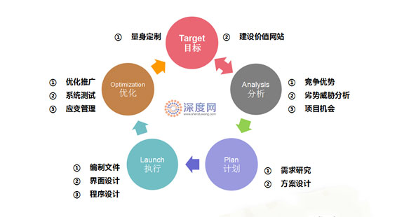 離岸外包與外包_pc外包_崗位外包與勞務外包