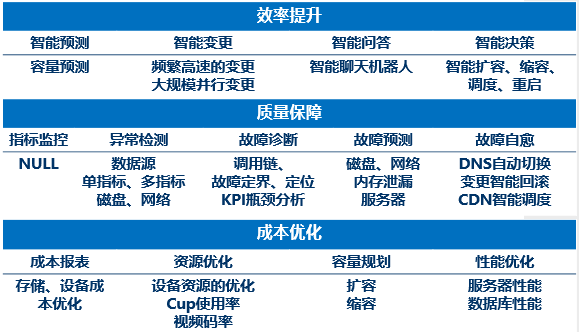 pc運維外包_重慶it運維外包怎么樣_路燈設施運維外包方案