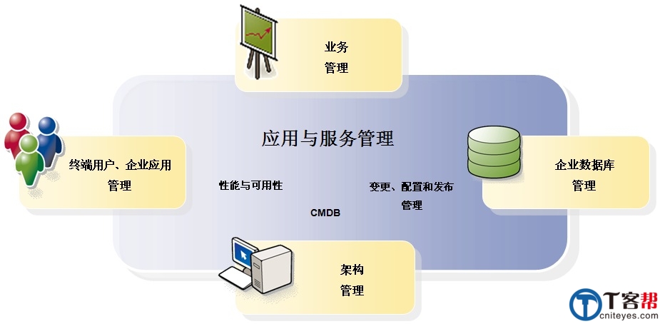 it運維新技術_it運維技術_it專業linux系統網絡運維講師個人介紹