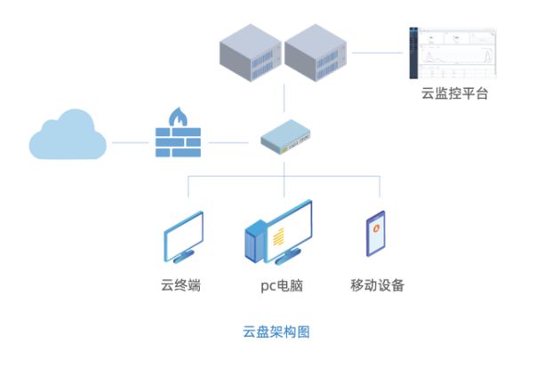 重慶it運維外包怎么樣_服務(wù)器運維外包_外包公司it運維職位嗎?