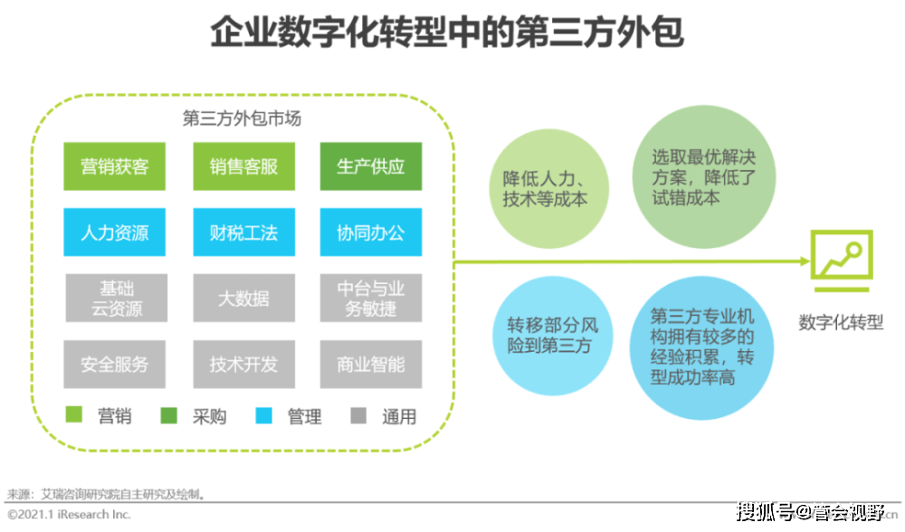 it服務(wù)_it服務(wù)合同范本_it服務(wù)機(jī)房