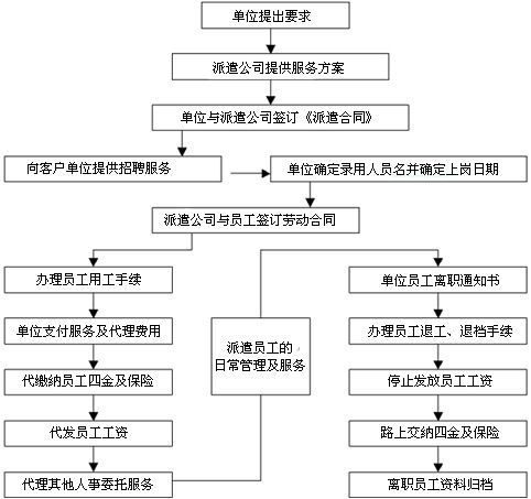it服務外包_北京it外包服務公司選北京信誠xcitbm便宜_it外包服務公司