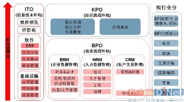 北京it外包公司有哪些_公司it外包_it技術外包