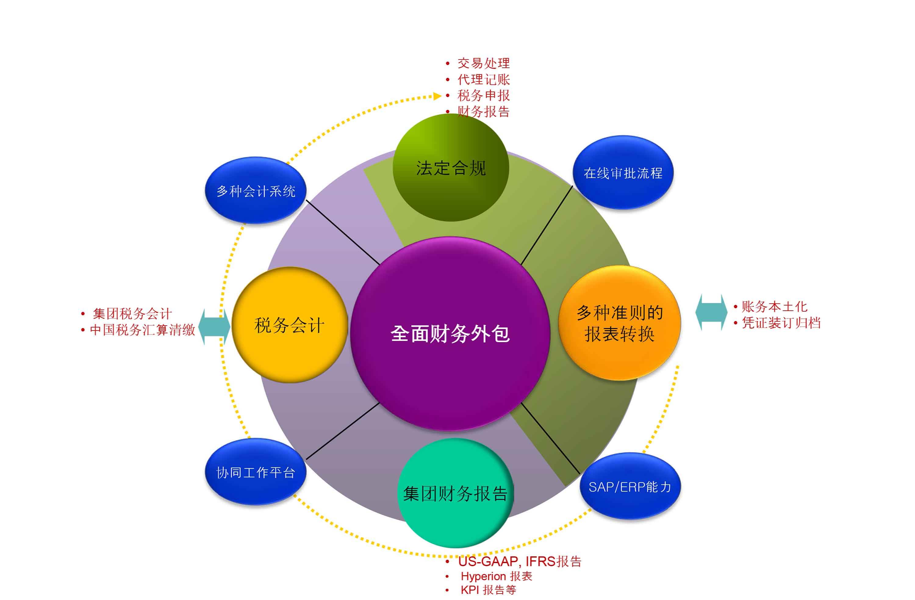 it外包_it外包_it維護(hù)外包