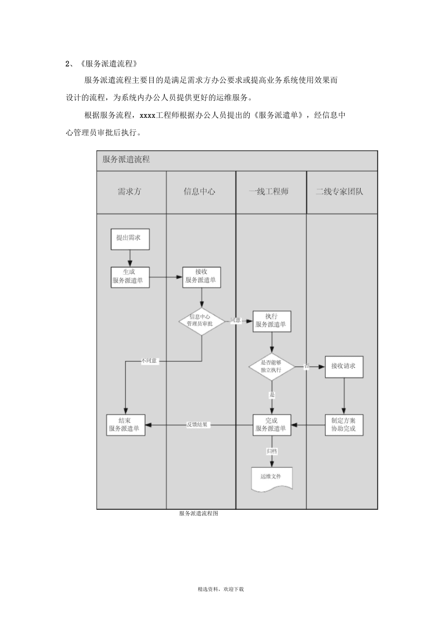 it運(yùn)維技術(shù)_it運(yùn)維是it行業(yè)底層_it運(yùn)維管理