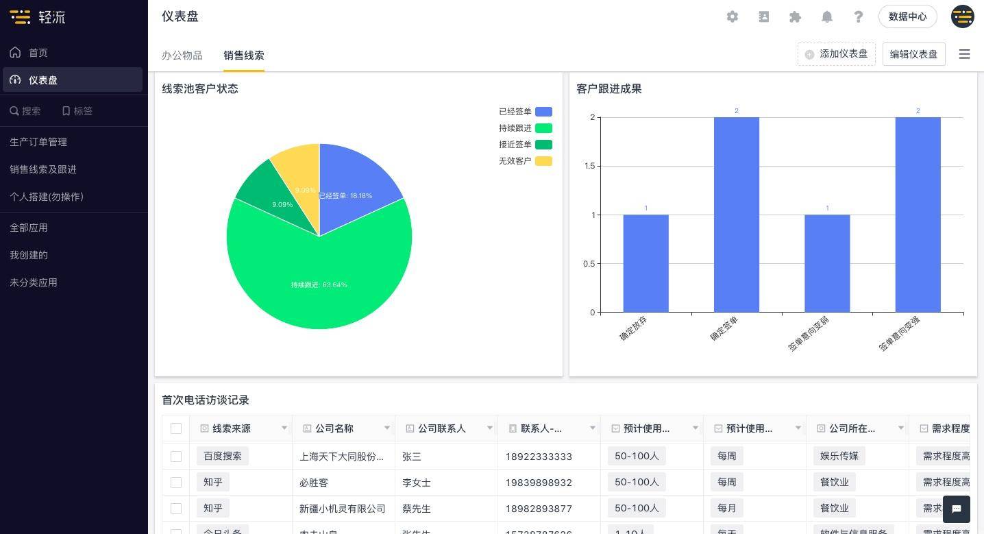 it公司 互聯網公司_it技術公司_國內最好的it技術博客