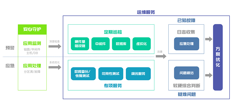 it服務_it服務機房_it服務滿意度調查問卷