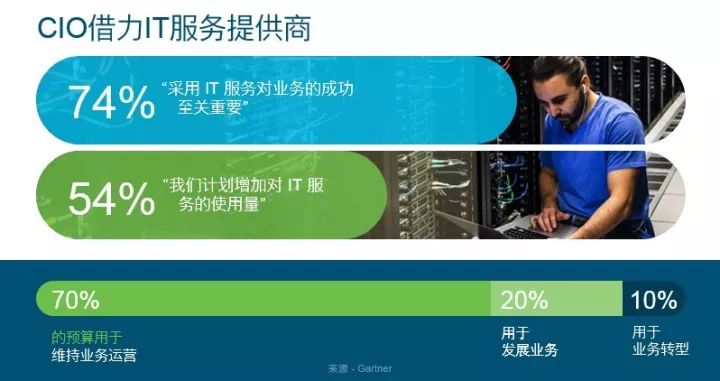 IT服務并不是老生常談，思科正賦予它全新的內涵