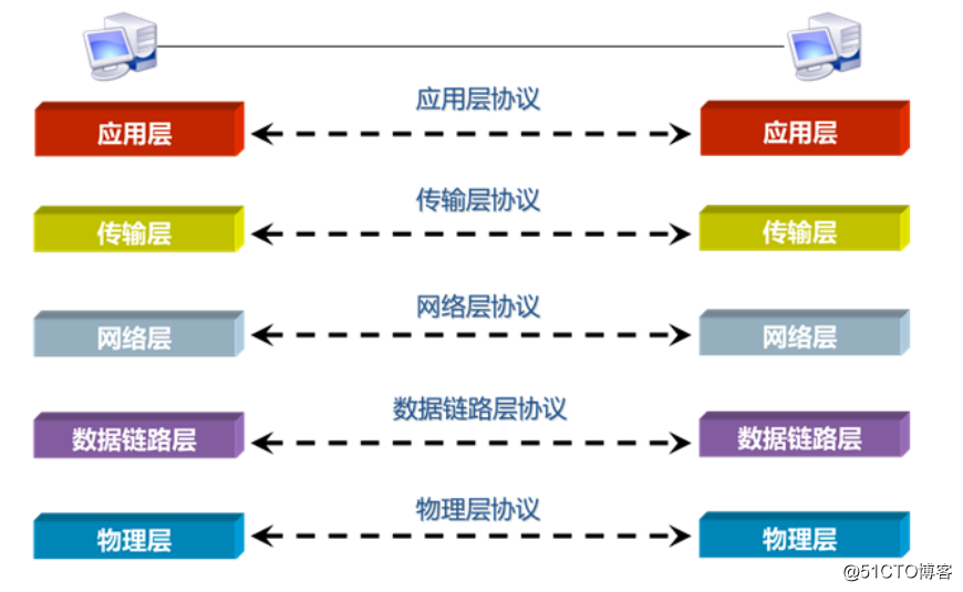 服務(wù)器運(yùn)維技術(shù)_it運(yùn)維服務(wù)管理體系_現(xiàn)代化工程項(xiàng)目的運(yùn)維服務(wù)模式