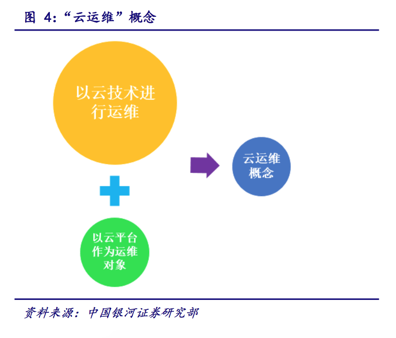 IT運維深度探析：云計算時代 懂運維讓運維更簡單