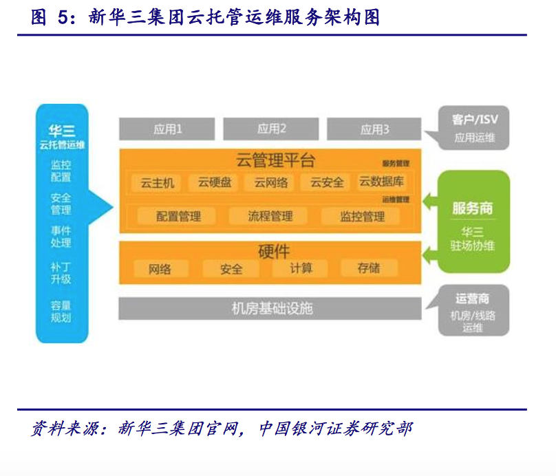 IT運維深度探析：云計算時代 懂運維讓運維更簡單