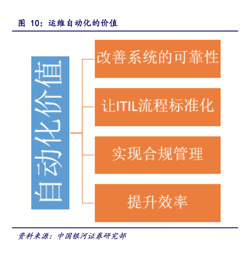IT運維深度探析：云計算時代 懂運維讓運維更簡單