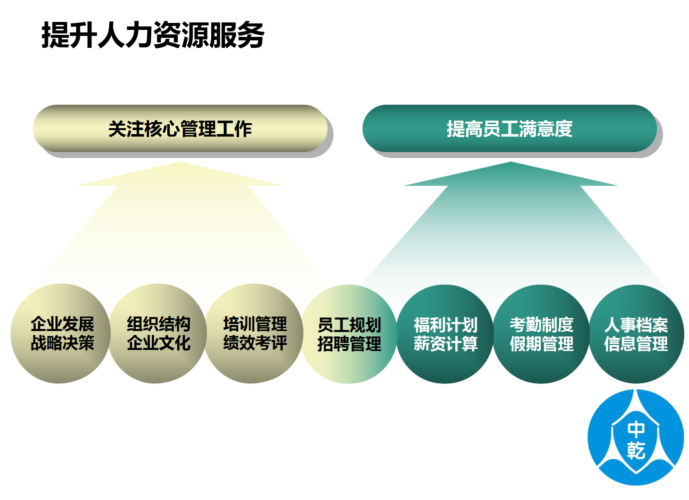 北京it外包服務公司選北京信誠xcitbm便宜_北京it外包_it服務外包