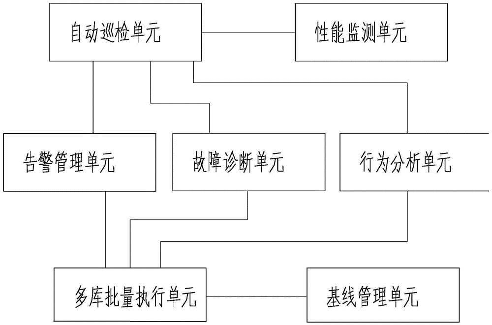 運維服務管理體系_it運維服務流程圖_服務器運維技術
