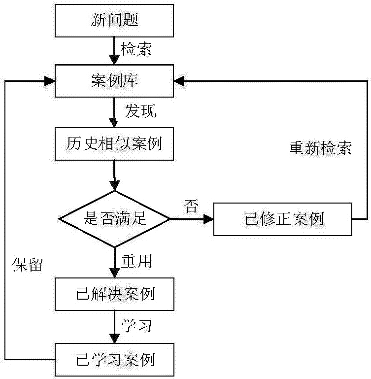 運維服務管理體系_it運維服務流程圖_服務器運維技術