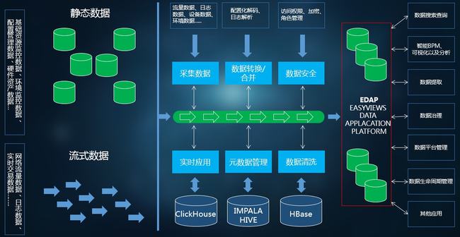 it運維管理系統_it運維 it服務_it運維