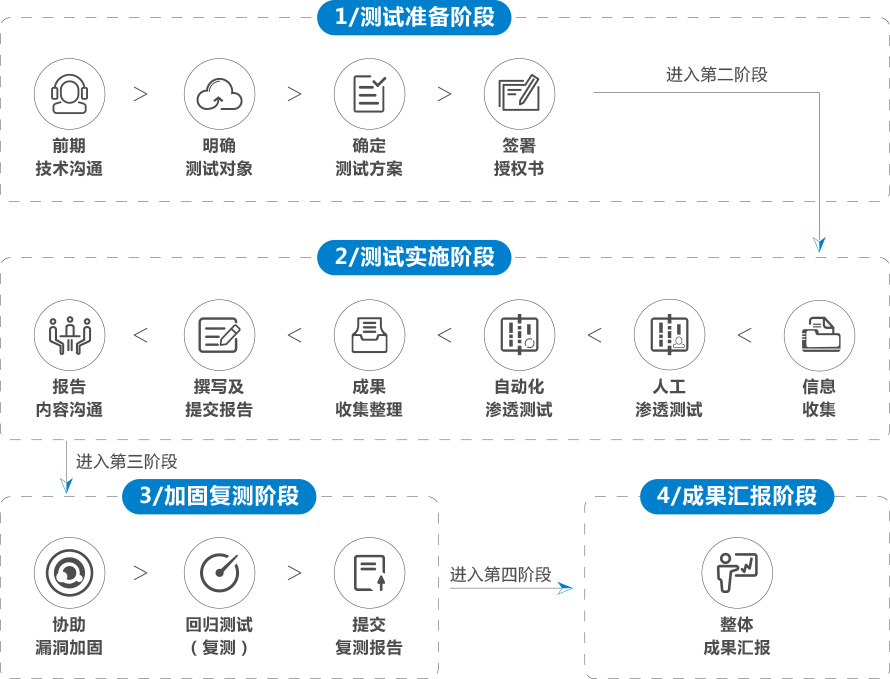 服務器運維外包_網站運維外包收費標準_外包華潤做運維