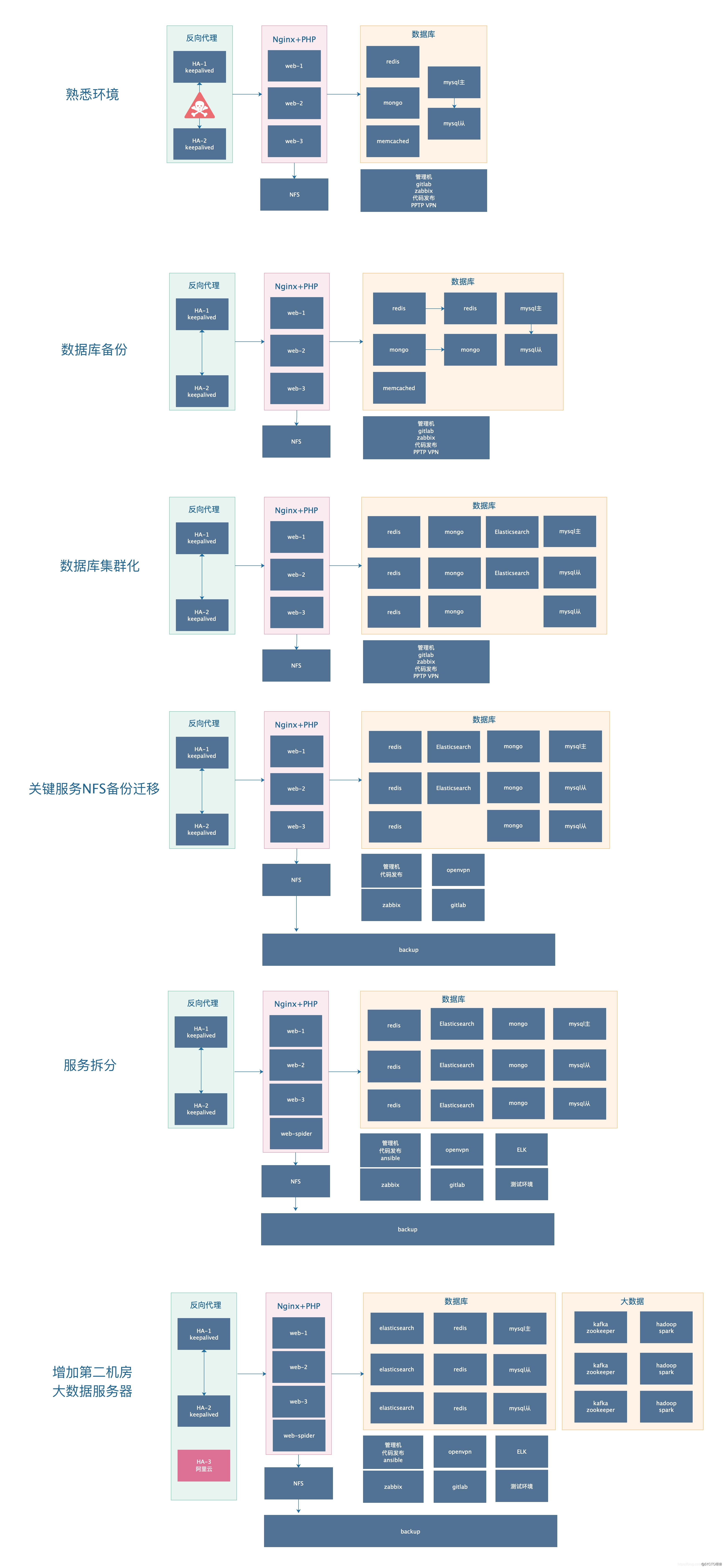 it技能學(xué)校_it技能_簡(jiǎn)歷it技能怎么寫
