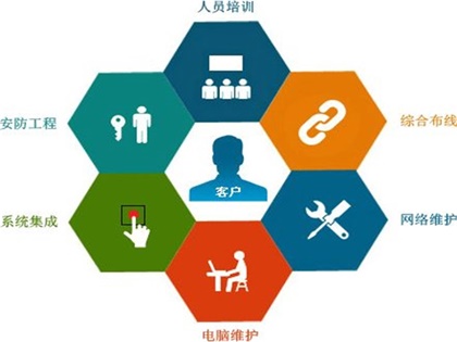 醫(yī)院駐點外包運維合同_it運維外包_青島it外包運維服務(wù)