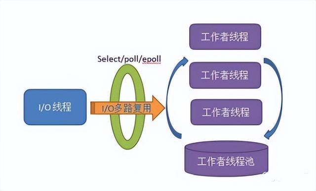 高性能linux服務器運維實戰