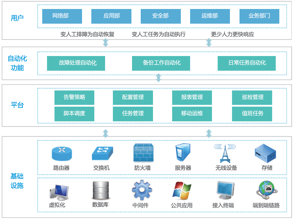 it運維 it服務(wù)_it運維_it運維管理系統(tǒng)