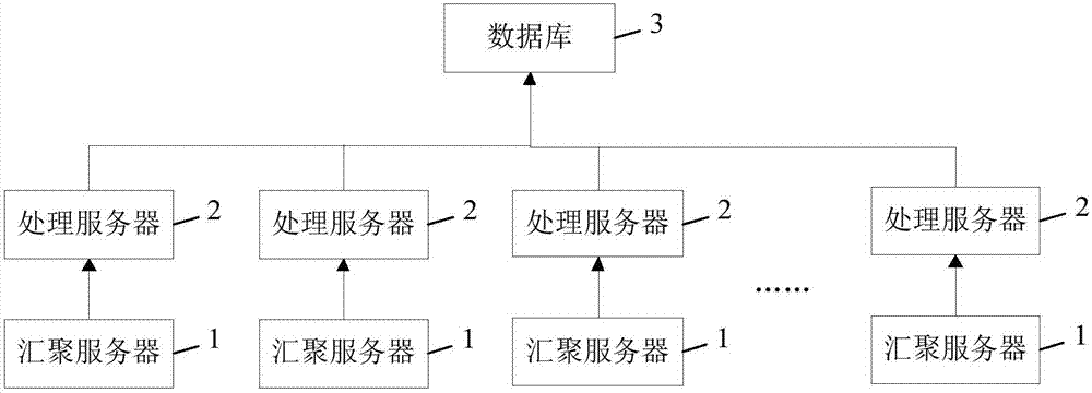it信息運維_it運維技術_it 運維 管理