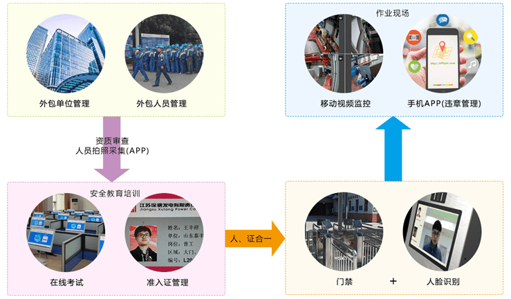 pc運維外包_重慶it運維外包怎么樣_外包公司it運維職位嗎?