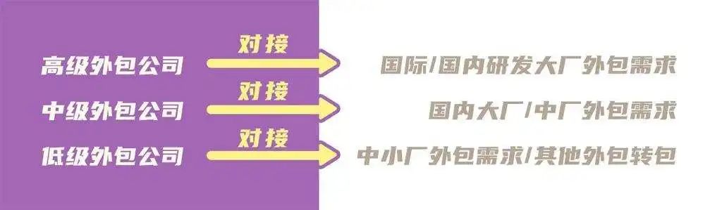 “游戲美術外包，真的就低人一等嗎？”