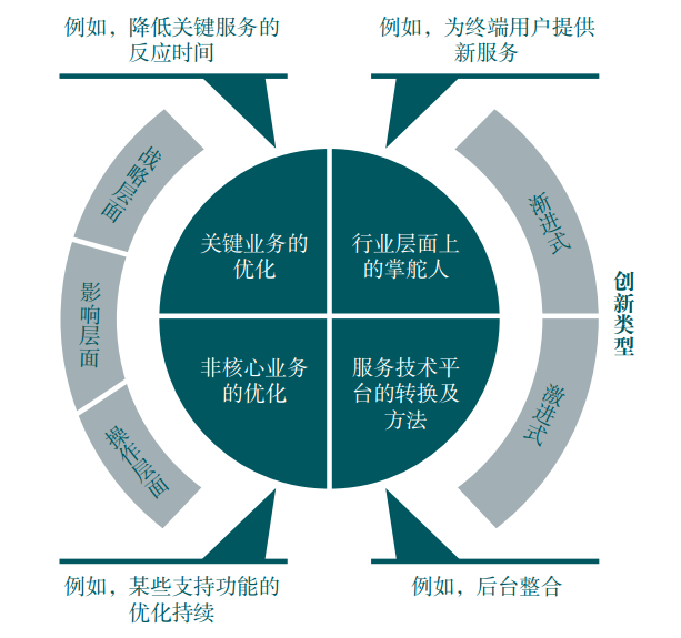 it外包服務合同模板.企業it服務合同_公司it外包_it外包