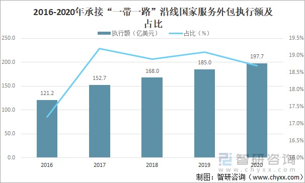 北京it外包公司有哪些_it外包公司_it外包服務(wù)