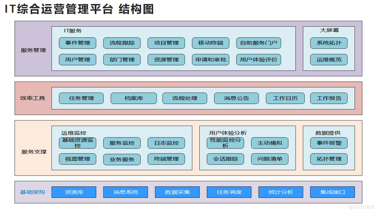 如何做好IT項目的運維管理？_數據