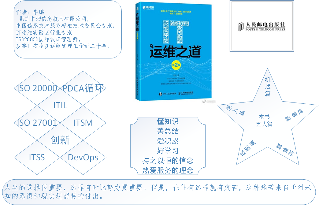 IT運(yùn)維之道知多少?