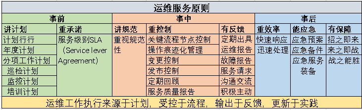 IT運(yùn)維之道知多少?