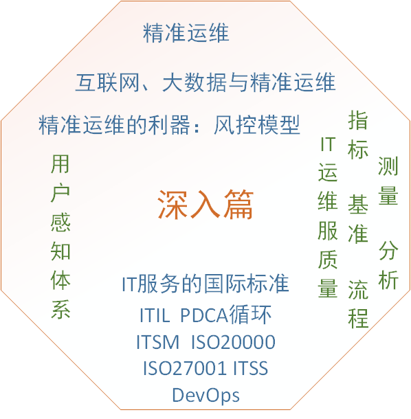 IT運(yùn)維之道知多少?