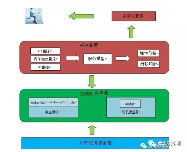 應急指揮系統運維服務_it運維服務_服務器運維技術