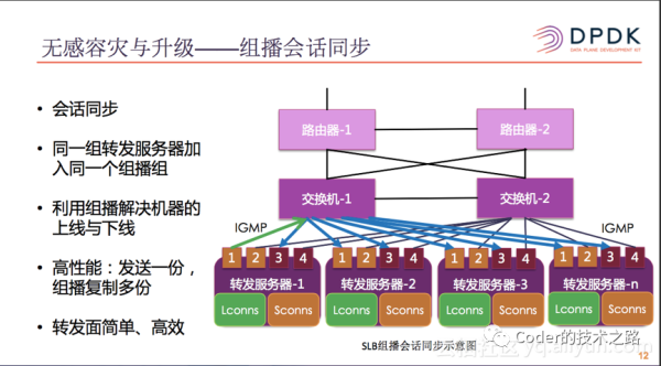 it技術人員