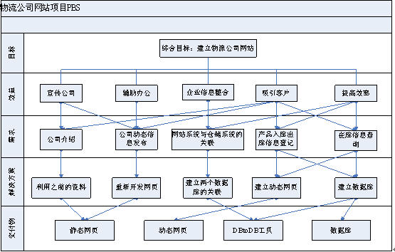 it運維外包