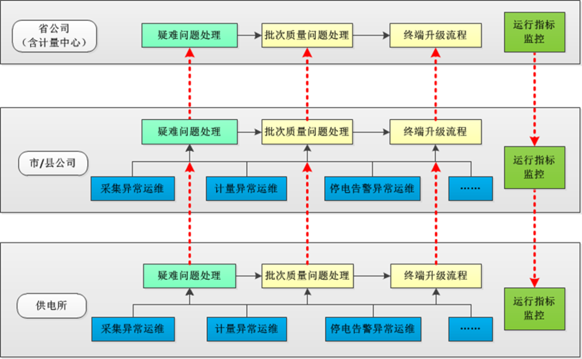 it運維