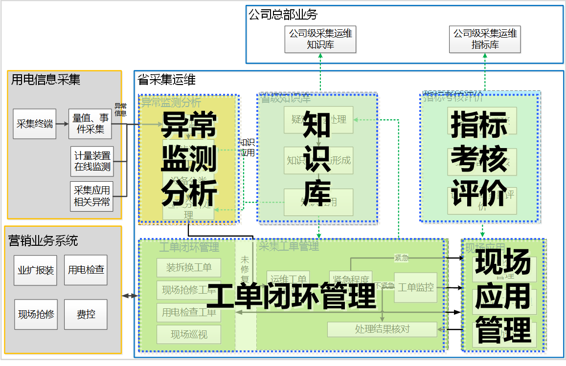 it運維