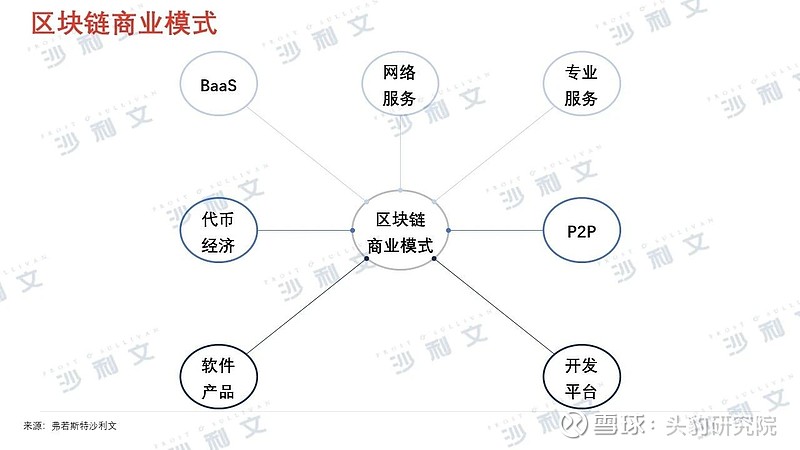 服務器運維技術