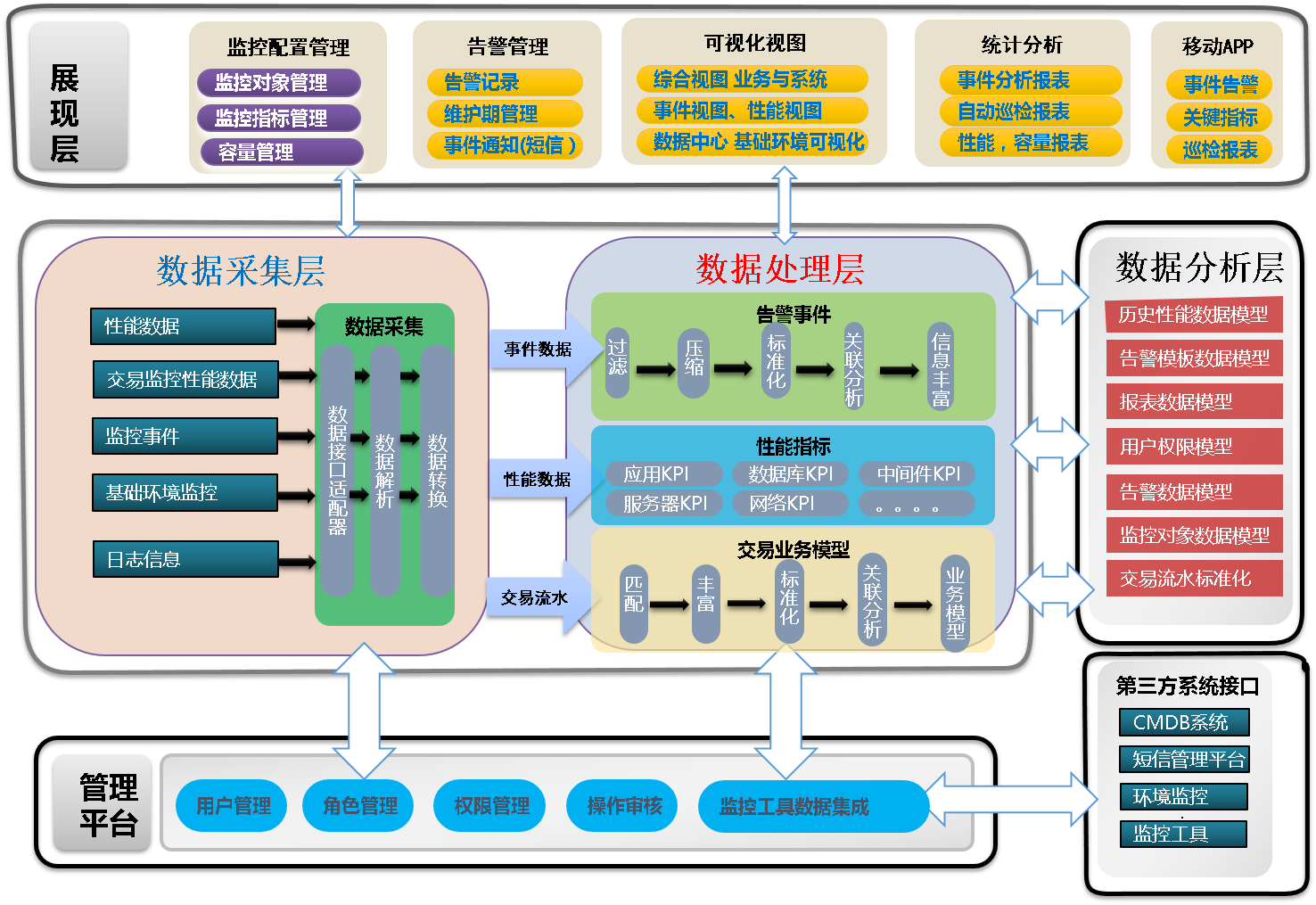 it運維
