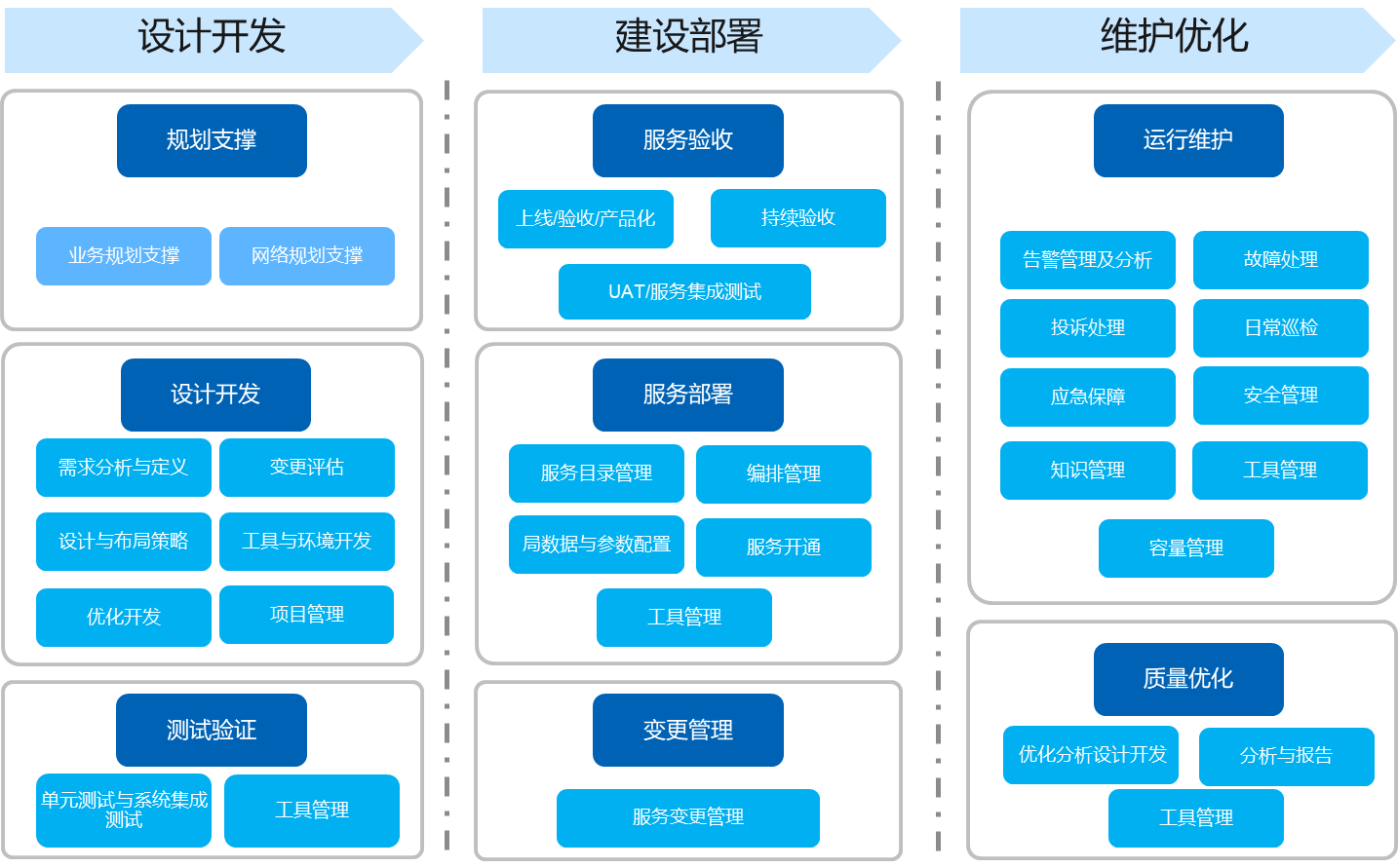 服務(wù)器運維技術(shù)