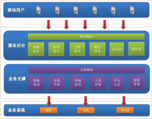 pc運(yùn)維外包