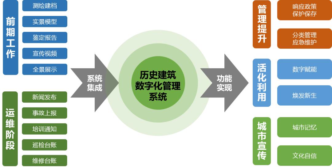 it運維_移動it運維_摩卡it運維管理 報價 軟件