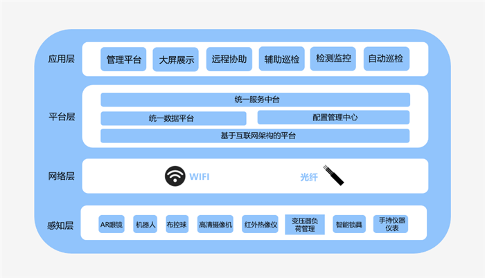 it運維_摩卡it運維管理 報價 軟件_移動it運維